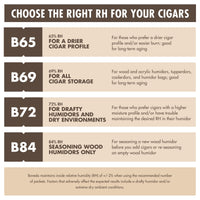 Size 60 20-Pack Mastercase - for Cigars