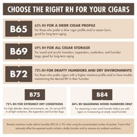 Size 8 Retail Carton Mastercase - for Cigars