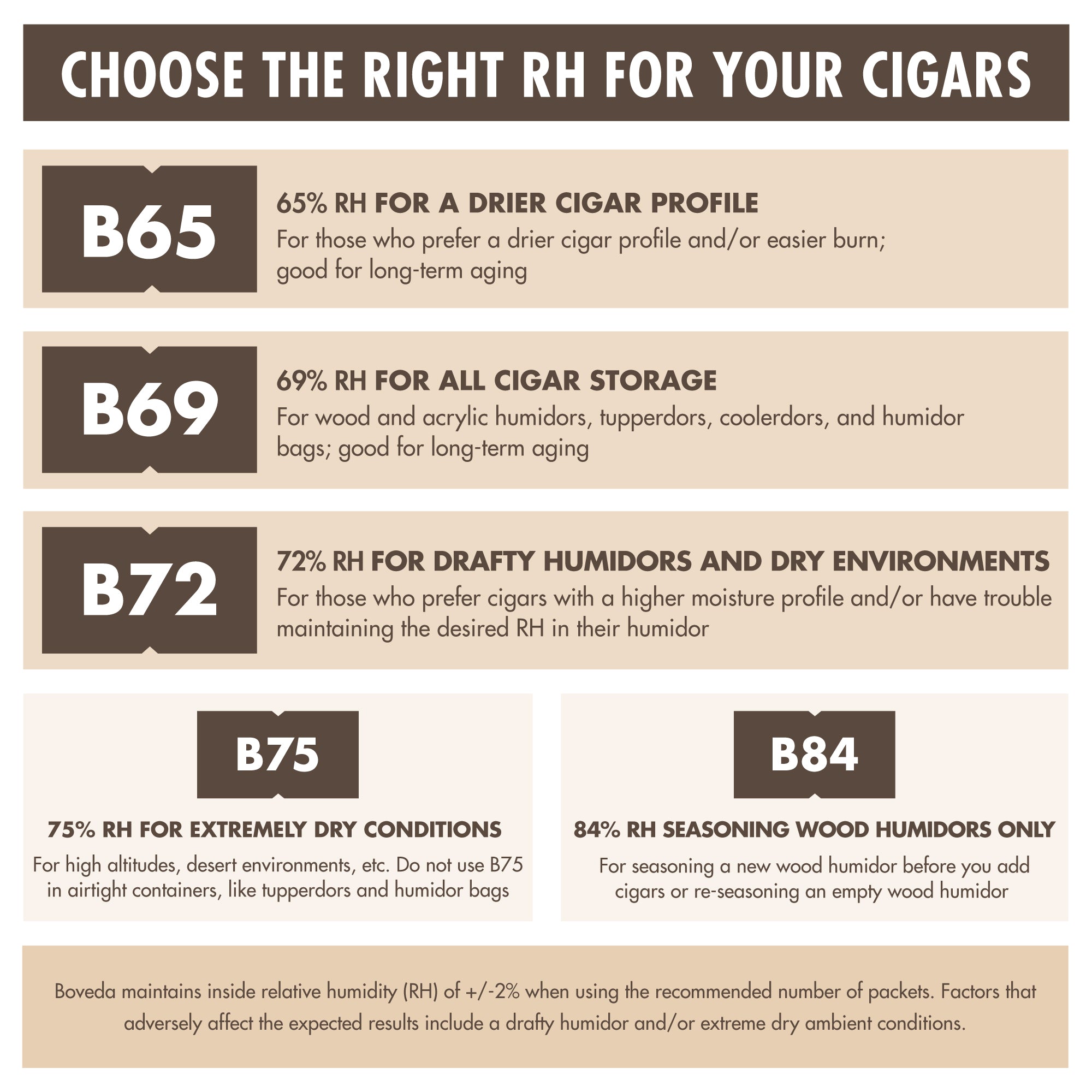 Size 8 Retail Carton Mastercase - for Cigars