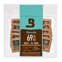 #relative humidity_69% rh for all cigar storage